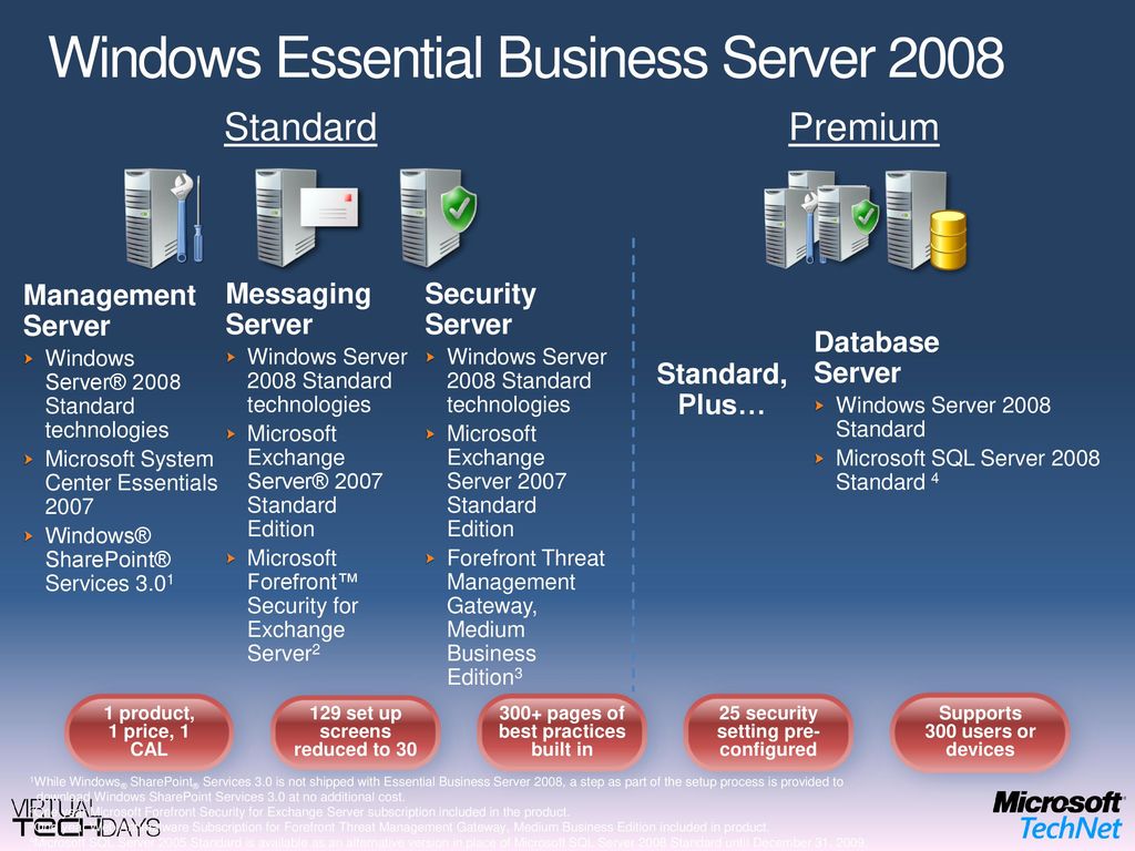 Windows Essential Business Server 2008 Product Slide (2008)